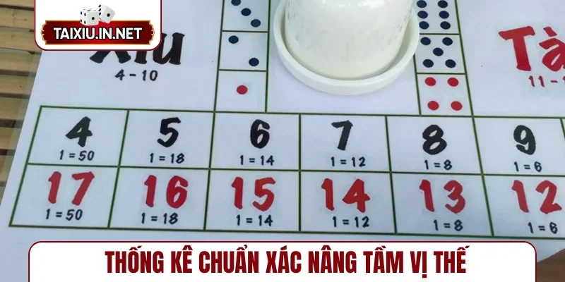 Thống kê chuẩn xác nâng tầm vị thế